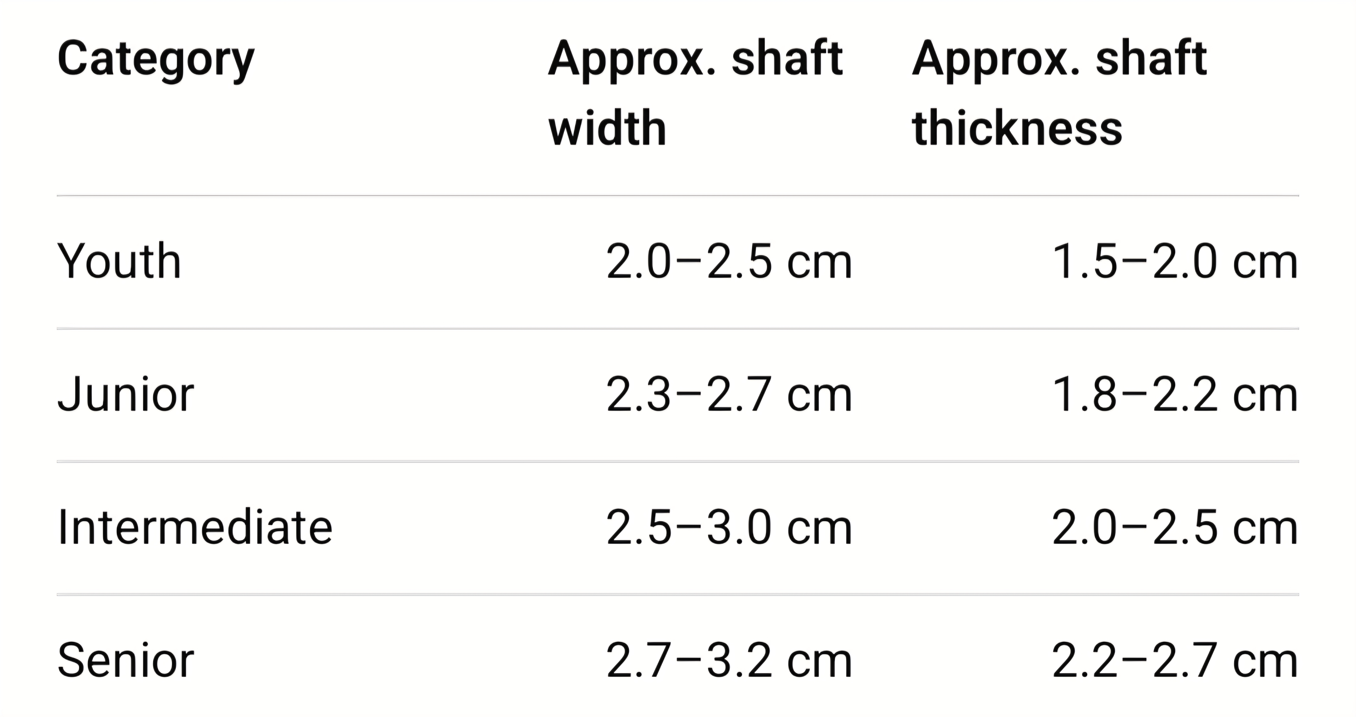 Hockey stick measurements for a custom grip